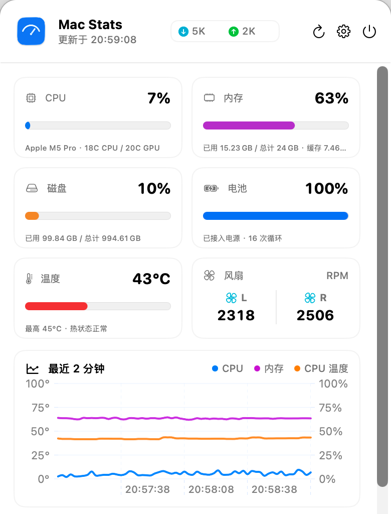 Mac Stats 主界面：系统状态卡片、风扇转速与最近两分钟曲线